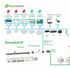 Acti 9 Smartlink und Smartlink IP